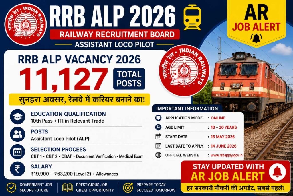 RRB ALP 2026